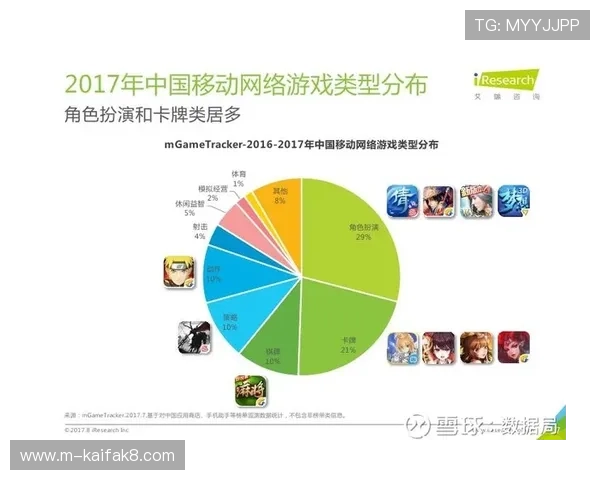 5G电子游戏在移动端的快速发展与未来发展趋势分析