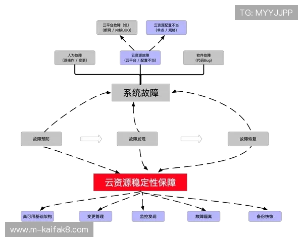 凯发娱乐官网平台技术支持与系统稳定性保障措施