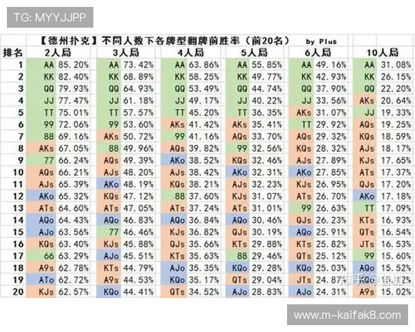 提升扑克牌三公胜率的实用技巧与策略,专家分享实战经验助你轻松获胜 提升扑克牌三公胜率的实用技巧与策略,专家分享实战经验助你轻松获胜