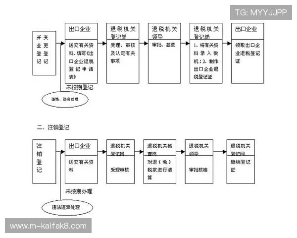 K8电子注册流程中的安全措施与账号保护策略详解 K8电子注册流程中的安全措施与账号保护策略详解