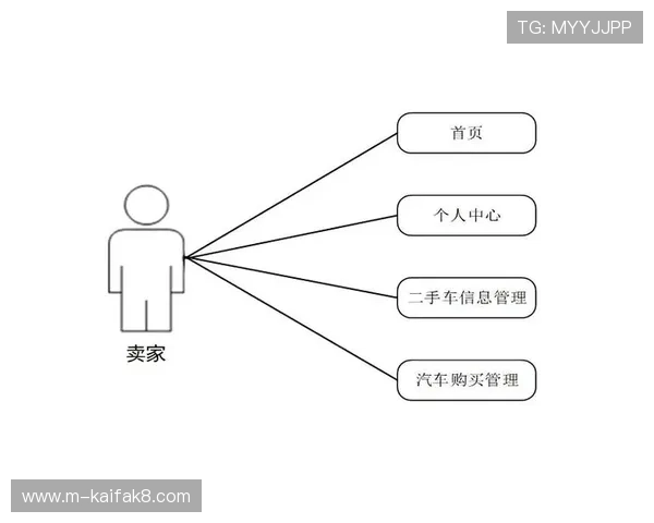 利用K8平台实现游戏内容快速部署与版本更新的高效流程指南