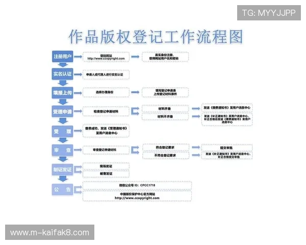凯发直播注册登录入口官网网址官方最新入口地址及安全登录流程详解 凯发直播注册登录入口官网网址官方最新入口地址及安全登录流程详解